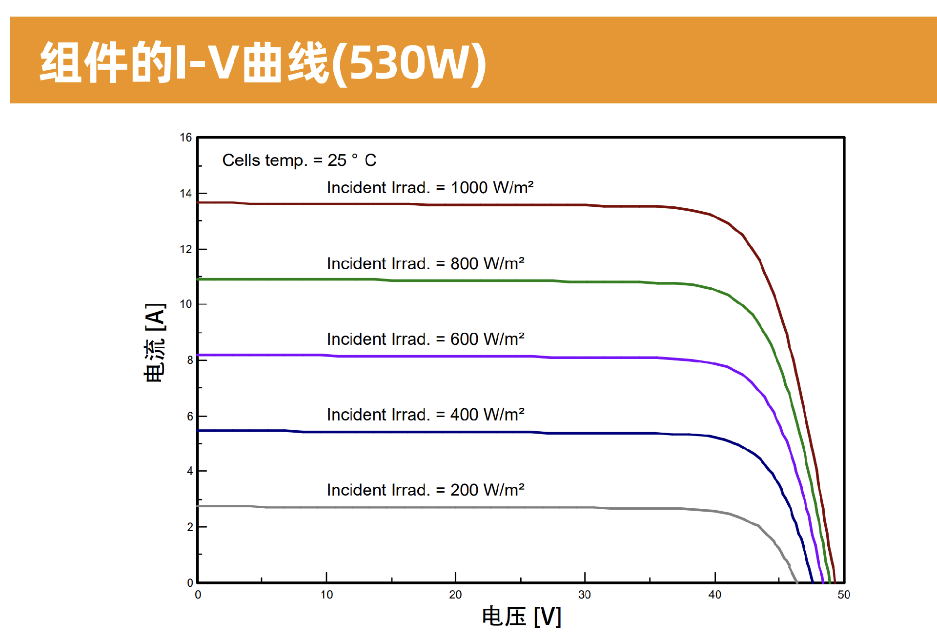 530 IV.png 530 IV.png